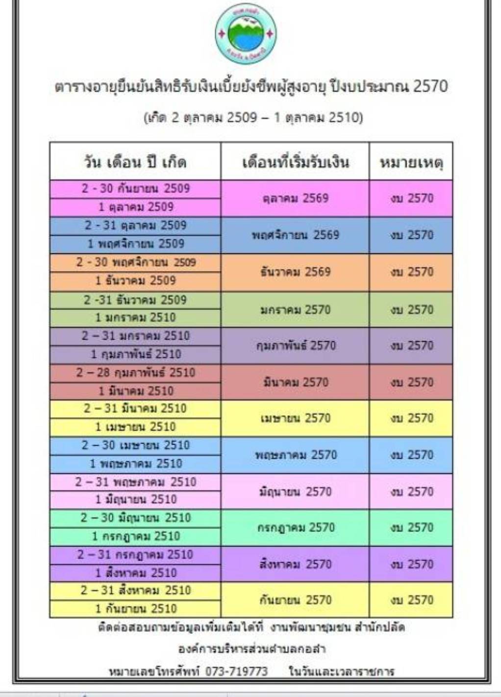 ตารางอายุยืนยันสิทธ์รับเงินเบี้ยยังชีพผู้สูงอายุ ปีงบประมาณ 2569-2570